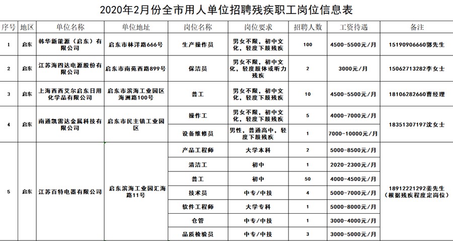 用工信息1_副本.jpg