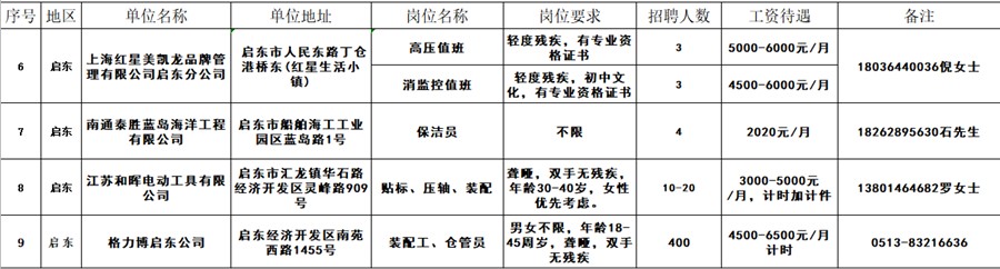 用工信息2_副本.jpg